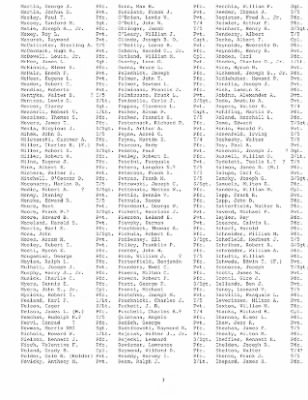 History of the 253rd Infantry Regiment > 253rd Infantry Regiment Roster