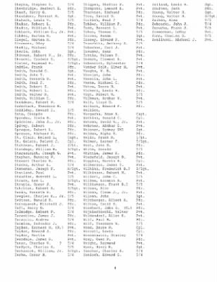 History of the 253rd Infantry Regiment > 253rd Infantry Regiment Roster