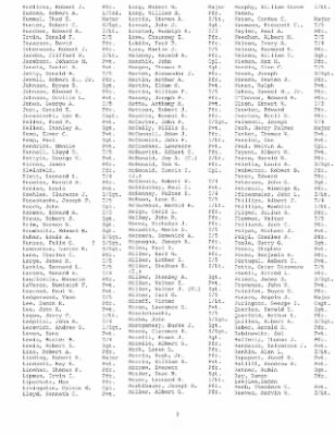 History of the 253rd Infantry Regiment > 253rd Infantry Regiment Roster