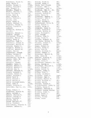 History of the 253rd Infantry Regiment > 253rd Infantry Regiment Roster