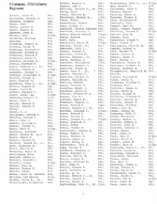 History of the 253rd Infantry Regiment > 253rd Infantry Regiment Roster