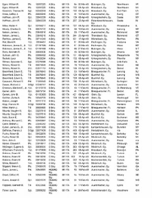 Thumbnail for History of the 63rd Infantry Division Artillery > 63rd Division Artillery Awards