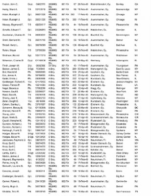 History of the 63rd Infantry Division Artillery > 63rd Division Artillery Awards