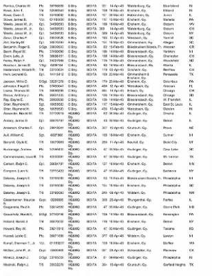 History of the 63rd Infantry Division Artillery > 63rd Division Artillery Awards