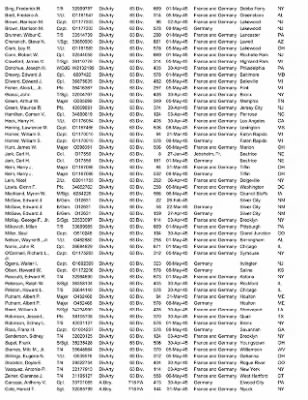 History of the 63rd Infantry Division Artillery > 63rd Division Artillery Awards