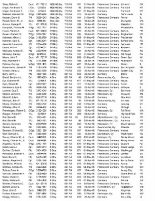 Thumbnail for History of the 63rd Infantry Division Artillery > 63rd Division Artillery Awards