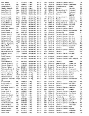 History of the 63rd Infantry Division Artillery > 63rd Division Artillery Awards