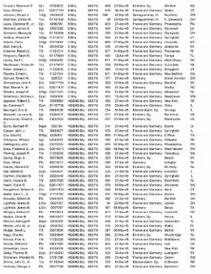 History of the 63rd Infantry Division Artillery > 63rd Division Artillery Awards