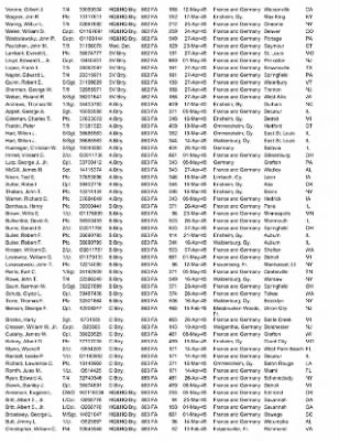 History of the 63rd Infantry Division Artillery > 63rd Division Artillery Awards