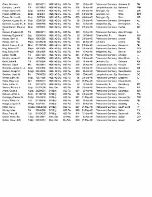 History of the 63rd Infantry Division Artillery > 63rd Division Artillery Awards