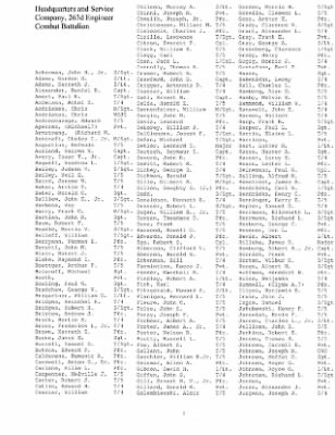 History of the 63rd Infantry Division Support Battalions > Section 13 - 263rd Engineer Bn - Company Rosters