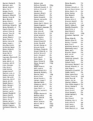 History of the 63rd Infantry Division Support Battalions > Section 23 - 363rd Medical Battalion - Roster