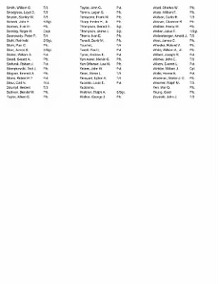 History of the 63rd Infantry Division Support Battalions > Section 23 - 363rd Medical Battalion - Roster