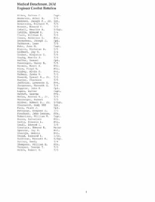 History of the 63rd Infantry Division Support Battalions > Section 13 - 263rd Engineer Bn - Company Rosters