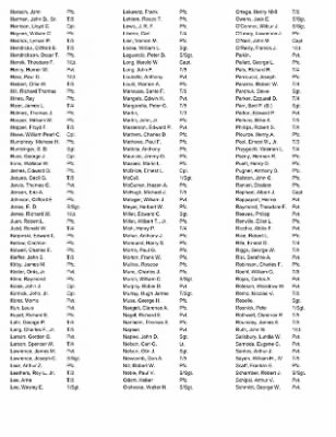 History of the 63rd Infantry Division Support Battalions > Section 23 - 363rd Medical Battalion - Roster