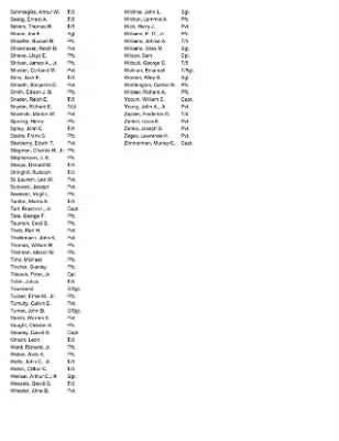 History of the 63rd Infantry Division Support Battalions > Section 23 - 363rd Medical Battalion - Roster