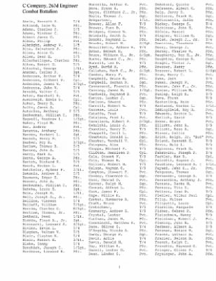 History of the 63rd Infantry Division Support Battalions > Section 13 - 263rd Engineer Bn - Company Rosters