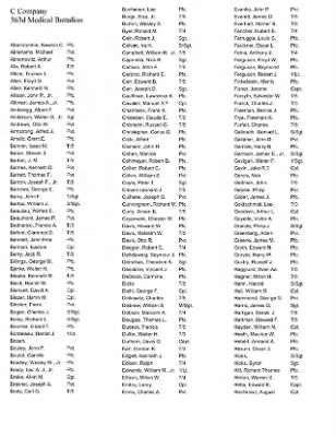 History of the 63rd Infantry Division Support Battalions > Section 23 - 363rd Medical Battalion - Roster