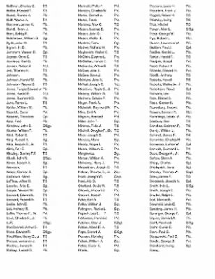 History of the 63rd Infantry Division Support Battalions > Section 23 - 363rd Medical Battalion - Roster