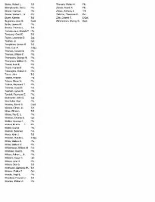 History of the 63rd Infantry Division Support Battalions > Section 23 - 363rd Medical Battalion - Roster