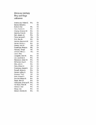 Thumbnail for History of the 63rd Infantry Division Artillery > 63rd Division Artillery Roster