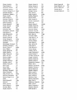 Thumbnail for History of the 63rd Infantry Division Artillery > 63rd Division Artillery Roster