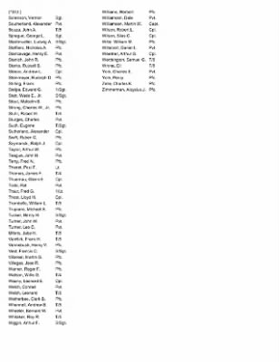 Thumbnail for History of the 63rd Infantry Division Artillery > 63rd Division Artillery Roster