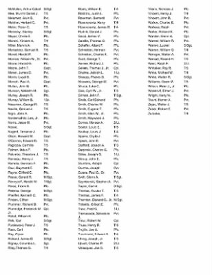 History of the 63rd Infantry Division Artillery > 63rd Division Artillery Roster