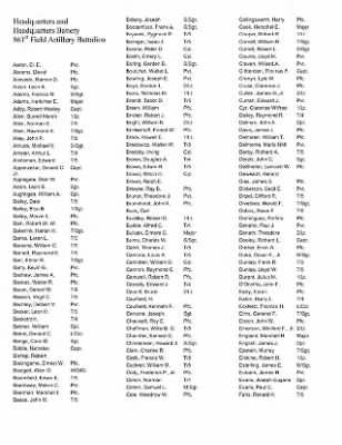 History of the 63rd Infantry Division Artillery > 63rd Division Artillery Roster