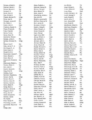 History of the 63rd Infantry Division Artillery > 63rd Division Artillery Roster