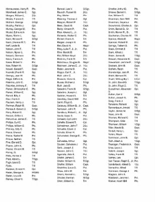 History of the 63rd Infantry Division Artillery > 63rd Division Artillery Roster