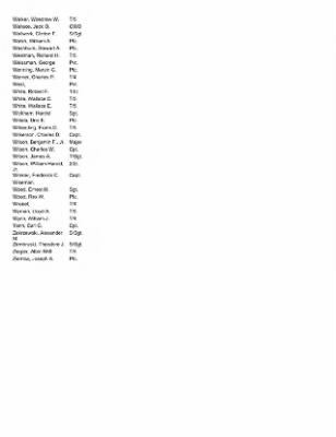 History of the 63rd Infantry Division Artillery > 63rd Division Artillery Roster