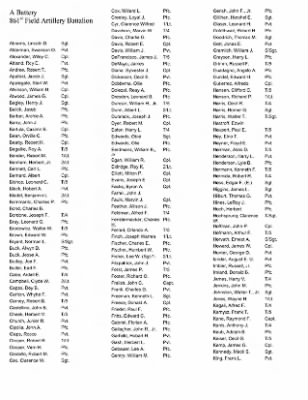 History of the 63rd Infantry Division Artillery > 63rd Division Artillery Roster