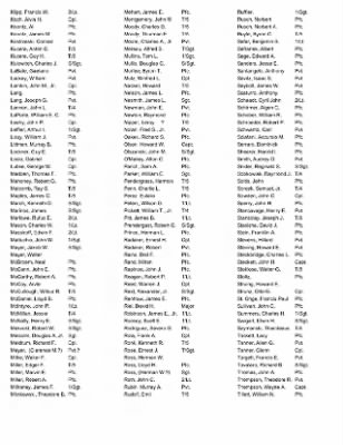 History of the 63rd Infantry Division Artillery > 63rd Division Artillery Roster