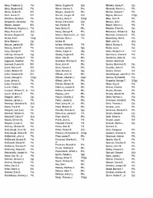 History of the 63rd Infantry Division Artillery > 63rd Division Artillery Roster