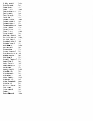 History of the 63rd Infantry Division Artillery > 63rd Division Artillery Roster