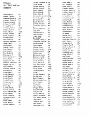 History of the 63rd Infantry Division Artillery > 63rd Division Artillery Roster