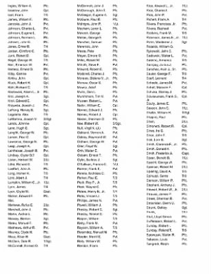 History of the 63rd Infantry Division Artillery > 63rd Division Artillery Roster