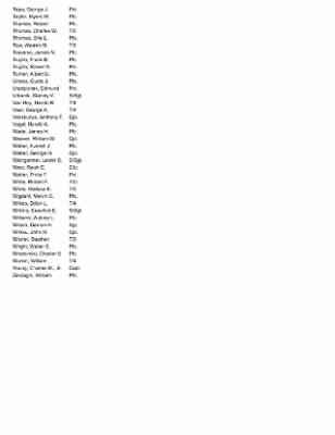 History of the 63rd Infantry Division Artillery > 63rd Division Artillery Roster