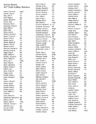 History of the 63rd Infantry Division Artillery > 63rd Division Artillery Roster