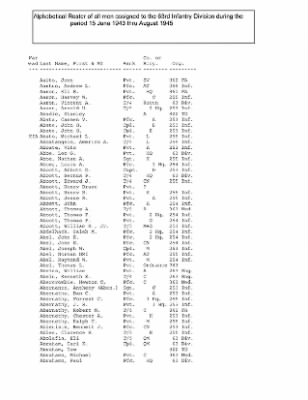 History of the 63rd Infantry Division, June 1943-Sept 1945 > 0003 - Complete Alphabetical Roster of Division Personnel