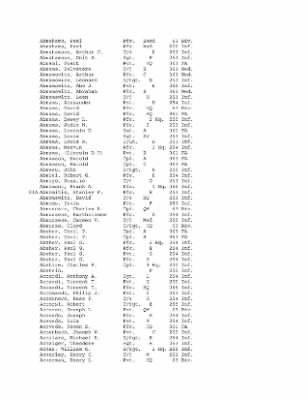 History of the 63rd Infantry Division, June 1943-Sept 1945 > 0003 - Complete Alphabetical Roster of Division Personnel