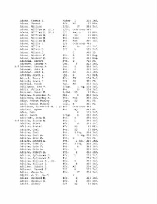 History of the 63rd Infantry Division, June 1943-Sept 1945 > 0003 - Complete Alphabetical Roster of Division Personnel