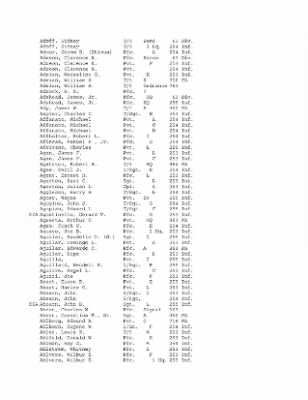 History of the 63rd Infantry Division, June 1943-Sept 1945 > 0003 - Complete Alphabetical Roster of Division Personnel