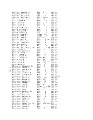 History of the 63rd Infantry Division, June 1943-Sept 1945 > 0003 - Complete Alphabetical Roster of Division Personnel