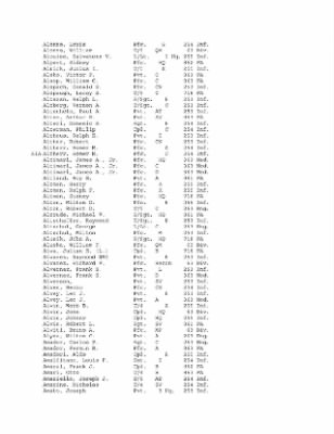 History of the 63rd Infantry Division, June 1943-Sept 1945 > 0003 - Complete Alphabetical Roster of Division Personnel