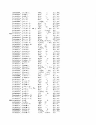 History of the 63rd Infantry Division, June 1943-Sept 1945 > 0003 - Complete Alphabetical Roster of Division Personnel