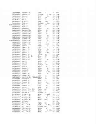 Thumbnail for History of the 63rd Infantry Division, June 1943-Sept 1945 > 0003 - Complete Alphabetical Roster of Division Personnel