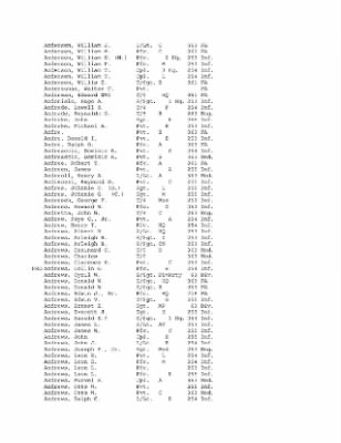 History of the 63rd Infantry Division, June 1943-Sept 1945 > 0003 - Complete Alphabetical Roster of Division Personnel