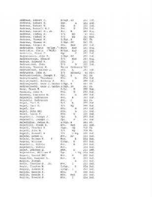 History of the 63rd Infantry Division, June 1943-Sept 1945 > 0003 - Complete Alphabetical Roster of Division Personnel